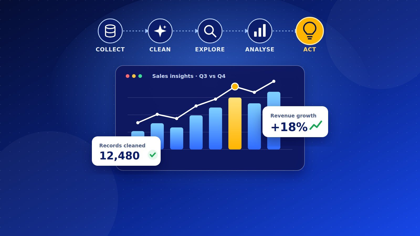 From Raw Data to Real Insights: How Data Analysis Works